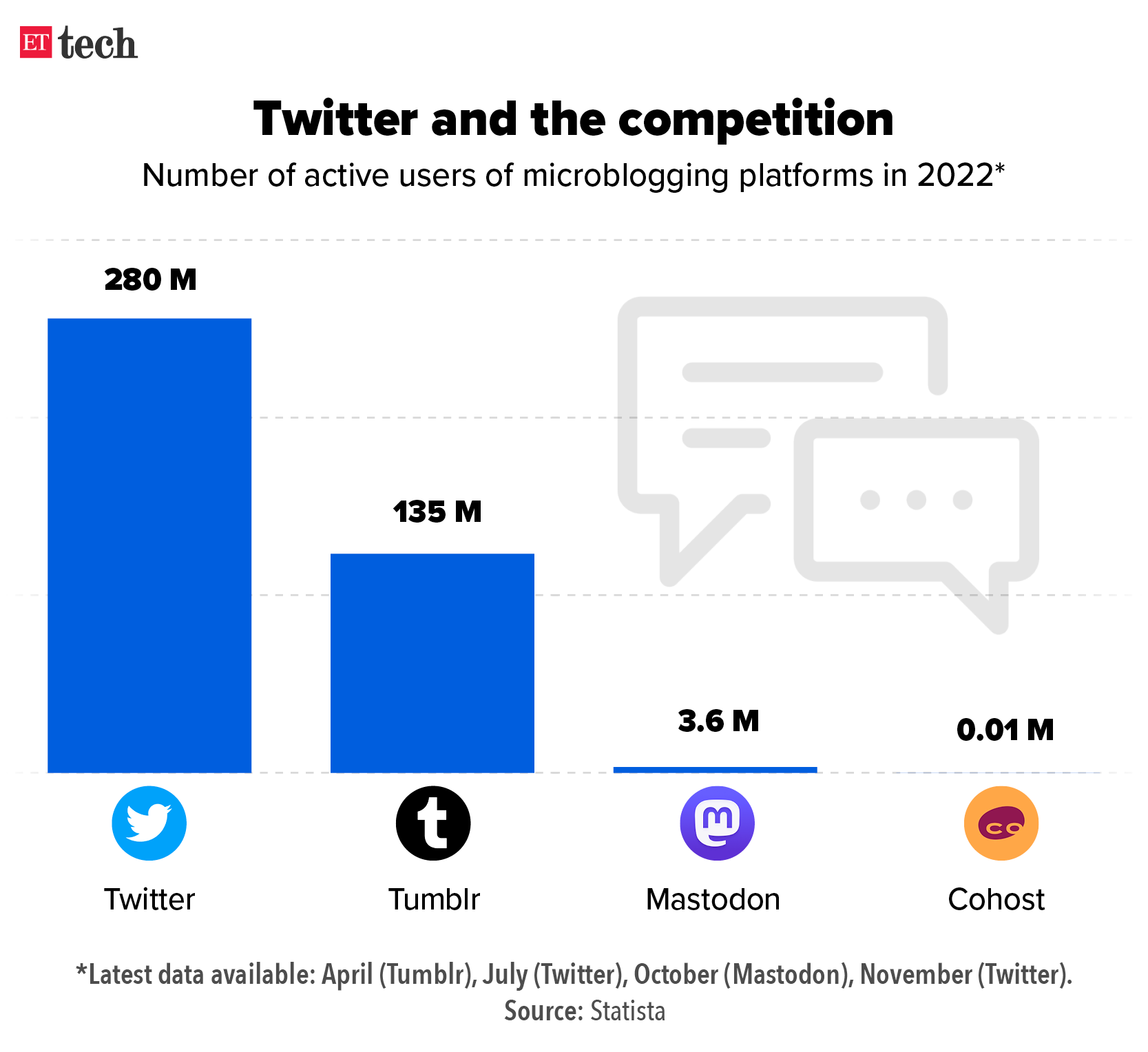 Twitter and the competition_Graphic_ETTECH_2